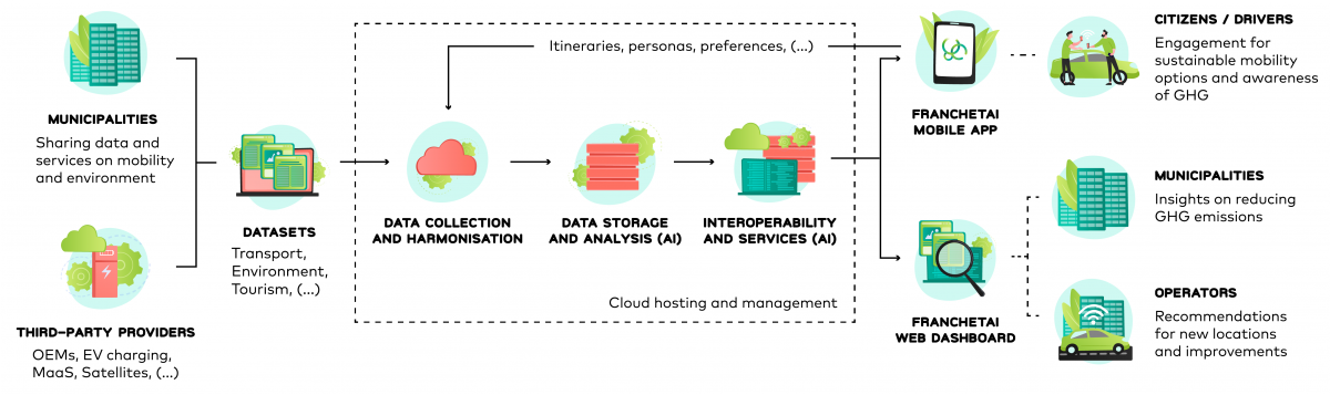 franchetai-scheme@3x